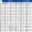 19省公布工资指导线：四川三条线全部下调 - 四川日报网