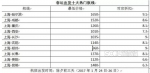 "史上最难"春运抢票战即将打响 是谁要抢你回家的票？ - Sichuan.Scol.Com.Cn