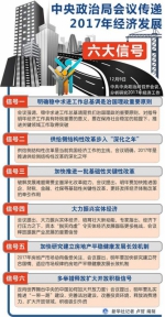 图表：中央政治局会议传递2017年经济发展六大信号 - News.Sina.com.Cn