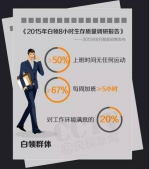 中国每年“过劳死”60万人 如何走出过劳的时代 - News.Sina.com.Cn