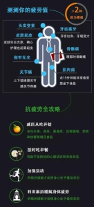 中国每年“过劳死”60万人 如何走出过劳的时代 - News.Sina.com.Cn