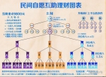 燕郊传销模式，实则没有任何产品。 - News.Sina.com.Cn