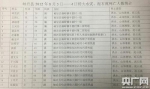 辽宁岫岩瞒报洪灾死亡人数 通报8人实为38人 - News.Sina.com.Cn