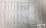 岫岩匿名人士给中国之声提供的死亡人员名单 - News.Sina.com.Cn