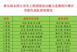 学院在全国大学生工程训练综合能力竞赛四川赛区中喜获佳绩 - 成都理工大学工程技术学院