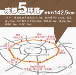 二绕内一绕外，成都五环路要来了 连通“二圈层”6县区 - Sichuan.Scol.Com.Cn