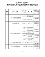 中央和省级政府发言人名单公布 含电话传真 - News.Sina.com.Cn