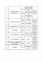 中央和省级政府发言人名单公布 含电话传真 - News.Sina.com.Cn