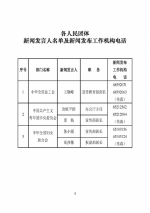 中央和省级政府发言人名单公布 含电话传真 - News.Sina.com.Cn