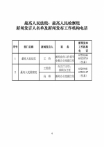 中央和省级政府发言人名单公布 含电话传真 - News.Sina.com.Cn