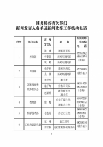 中央和省级政府发言人名单公布 含电话传真 - News.Sina.com.Cn