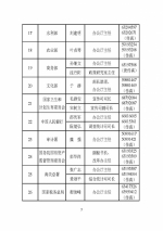 中央和省级政府发言人名单公布 含电话传真 - News.Sina.com.Cn