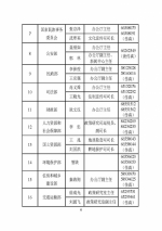 中央和省级政府发言人名单公布 含电话传真 - News.Sina.com.Cn