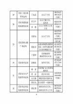 中央和省级政府发言人名单公布 含电话传真 - News.Sina.com.Cn