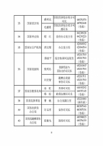 中央和省级政府发言人名单公布 含电话传真 - News.Sina.com.Cn