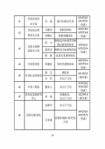 中央和省级政府发言人名单公布 含电话传真 - News.Sina.com.Cn