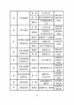 中央和省级政府发言人名单公布 含电话传真 - News.Sina.com.Cn