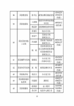 中央和省级政府发言人名单公布 含电话传真 - News.Sina.com.Cn