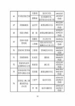 中央和省级政府发言人名单公布 含电话传真 - News.Sina.com.Cn