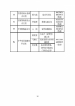 中央和省级政府发言人名单公布 含电话传真 - News.Sina.com.Cn