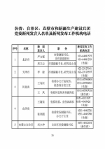 中央和省级政府发言人名单公布 含电话传真 - News.Sina.com.Cn