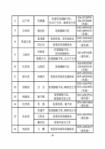 中央和省级政府发言人名单公布 含电话传真 - News.Sina.com.Cn