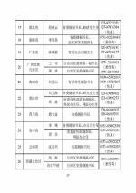 中央和省级政府发言人名单公布 含电话传真 - News.Sina.com.Cn