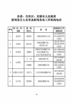 中央和省级政府发言人名单公布 含电话传真 - News.Sina.com.Cn