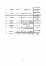 中央和省级政府发言人名单公布 含电话传真 - News.Sina.com.Cn