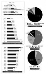 四川老人幸福吗? 养老钱平均3.5万 86%患有慢性疾病 - Sichuan.Scol.Com.Cn