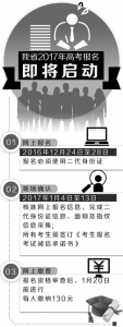 四川：高考防作弊 二代证+面颊指纹采集 - Sichuan.Scol.Com.Cn