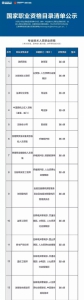 总理力推 国家职业资格目录清单公示(图) - News.Sina.com.Cn