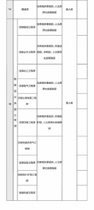 总理力推 国家职业资格目录清单公示(图) - News.Sina.com.Cn