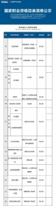 总理力推 国家职业资格目录清单公示(图) - News.Sina.com.Cn