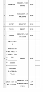 总理力推 国家职业资格目录清单公示(图) - News.Sina.com.Cn