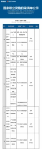 总理力推 国家职业资格目录清单公示(图) - News.Sina.com.Cn