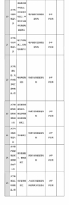 总理力推 国家职业资格目录清单公示(图) - News.Sina.com.Cn