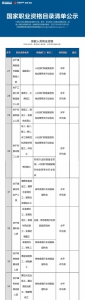 总理力推 国家职业资格目录清单公示(图) - News.Sina.com.Cn