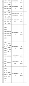 总理力推 国家职业资格目录清单公示(图) - News.Sina.com.Cn