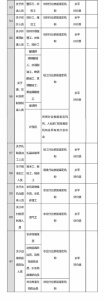 总理力推 国家职业资格目录清单公示(图) - News.Sina.com.Cn