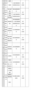 总理力推 国家职业资格目录清单公示(图) - News.Sina.com.Cn