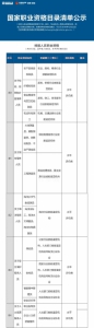 总理力推 国家职业资格目录清单公示(图) - News.Sina.com.Cn