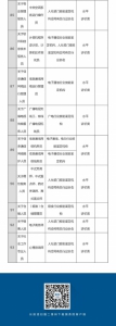 总理力推 国家职业资格目录清单公示(图) - News.Sina.com.Cn