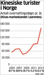 2013年去挪威旅游的国人数量超过16万人次 - News.Sina.com.Cn