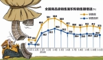 前11月房地产投资增速回落 “住房成交量可能大降” - News.Sina.com.Cn