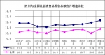 11月四川消费品市场增速创年内新高 - 人民政府