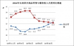 11月四川消费品市场增速创年内新高 - 中小企业局