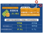 2016中国扶贫开发报告出炉 这一年，1000万人告别贫困 - 扶贫与移民