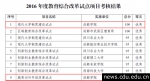 我校省级教育综合试点项目在2016年考核中获佳绩 - 成都大学