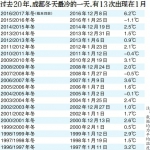 四川前两月平均气温连续偏高 预计本月气温还将继续偏高 - Sichuan.Scol.Com.Cn